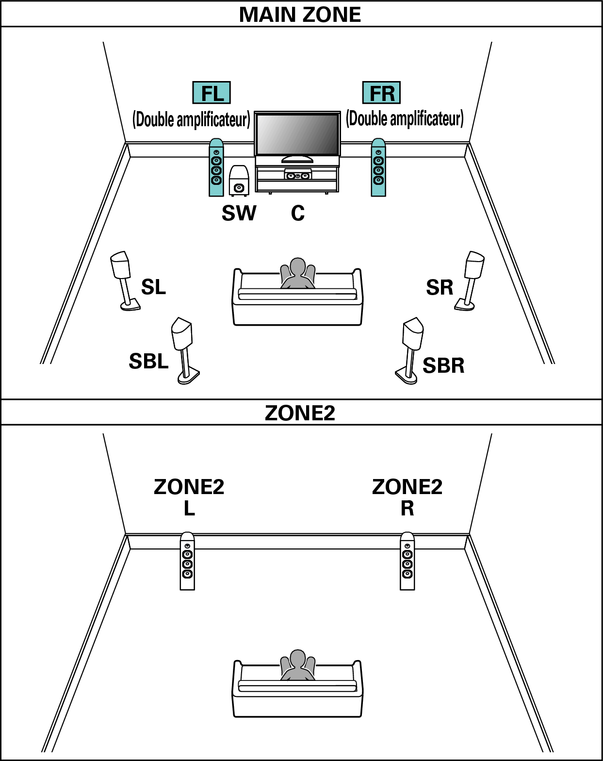 Pict SP Layout 7.1 BiAmp 2ch